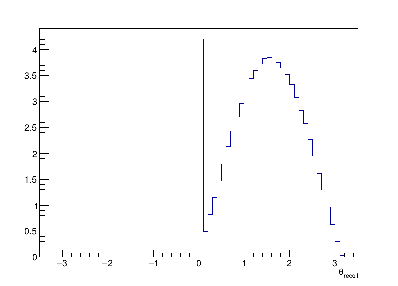 Z_recoil_theta