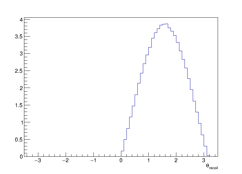 Z_recoil_theta