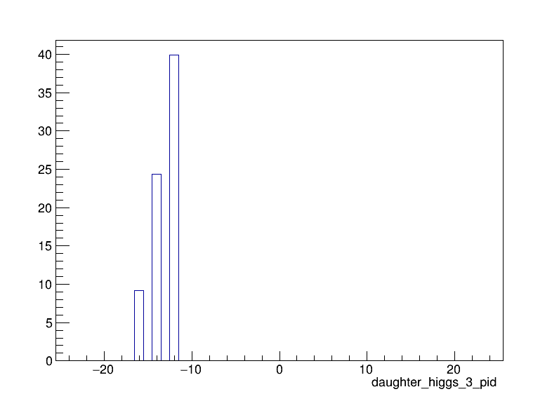 daughter_higgs_3_pid