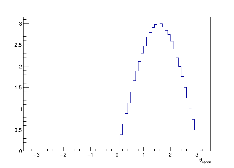 Z_recoil_theta
