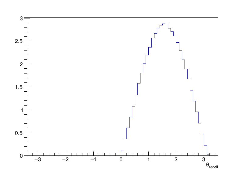 Z_recoil_theta