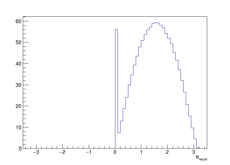 Z_recoil_theta
