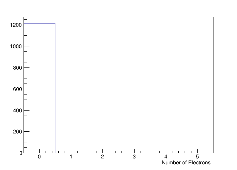 electrons_no