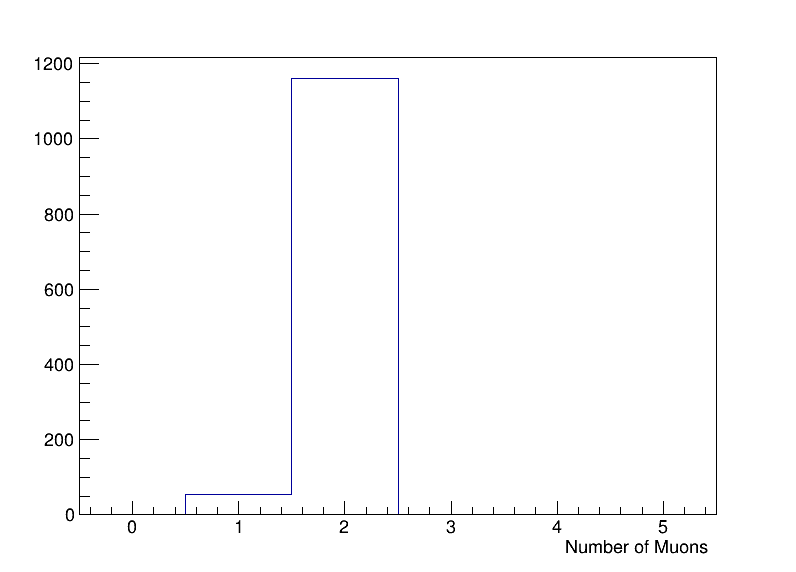 muons_no