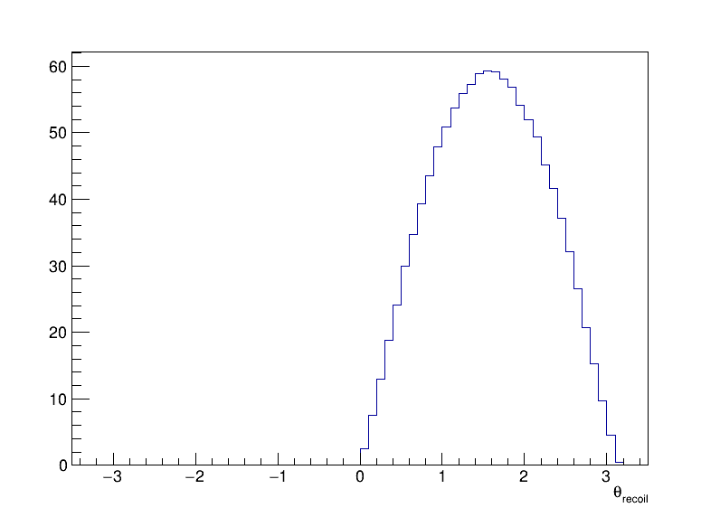 Z_recoil_theta