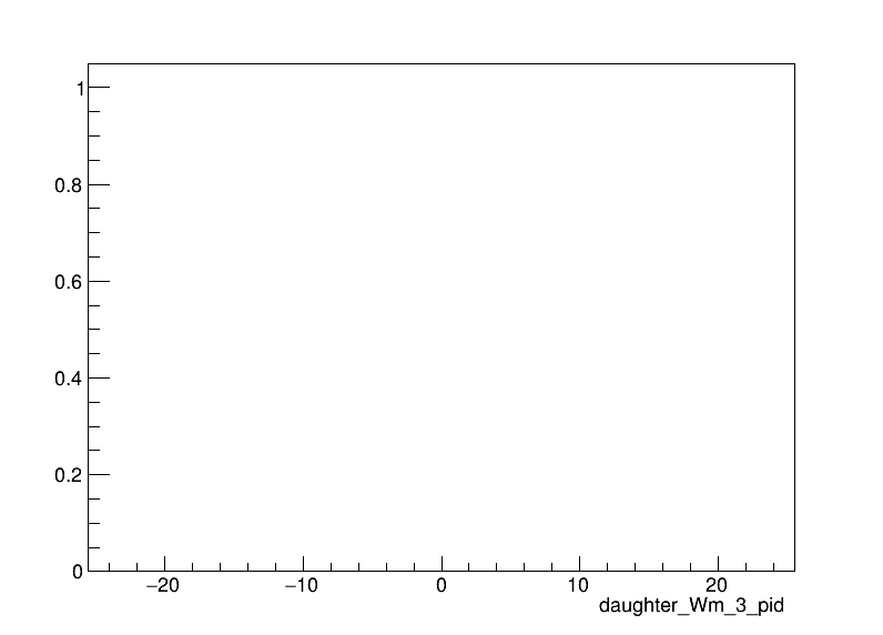 daughter_Wm_3_pid