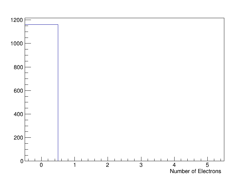electrons_no