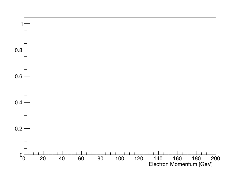 electrons_p