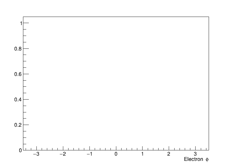 electrons_phi