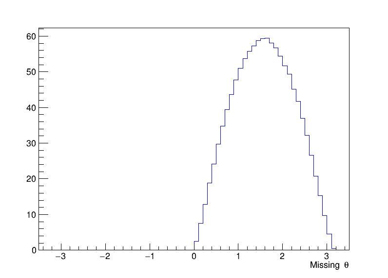 missing_theta