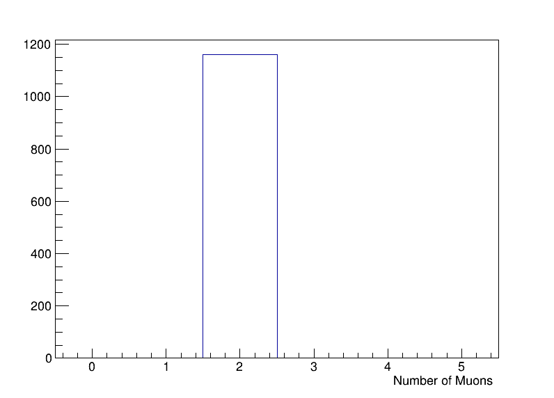 muons_no