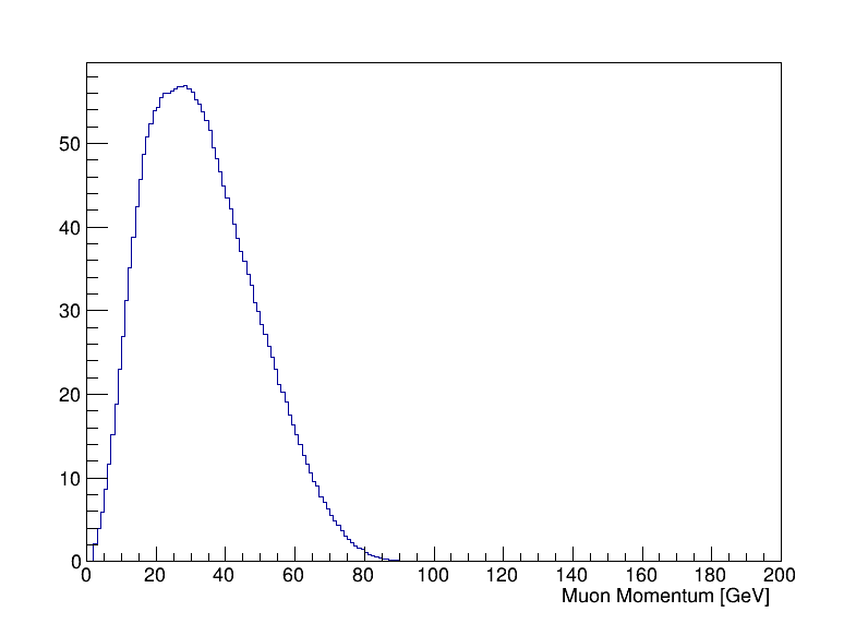 muons_p
