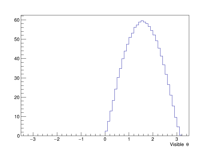 visible_theta