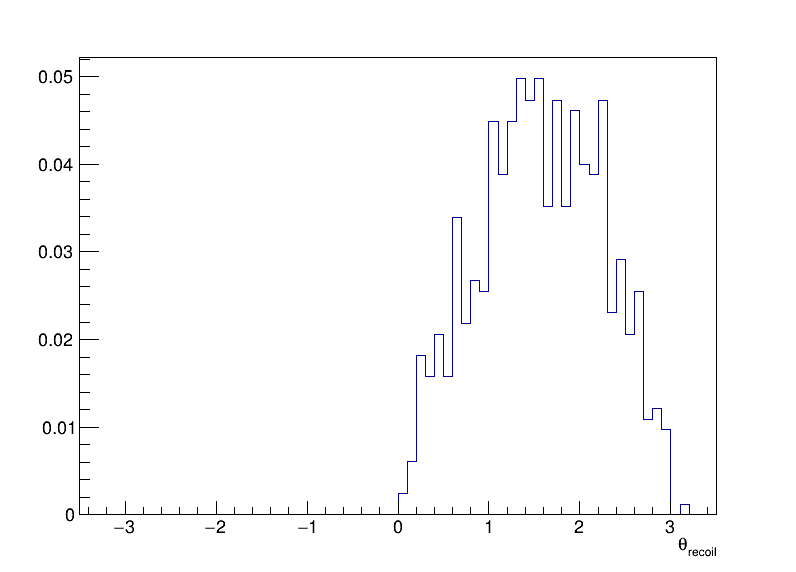 Z_recoil_theta