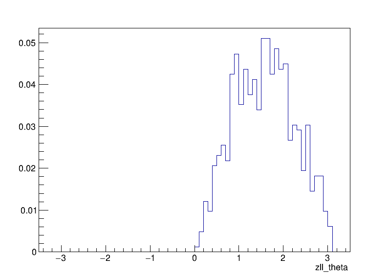 Z_theta