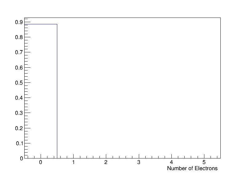 electrons_no