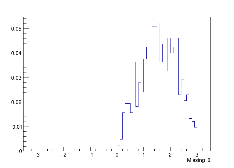 missing_theta
