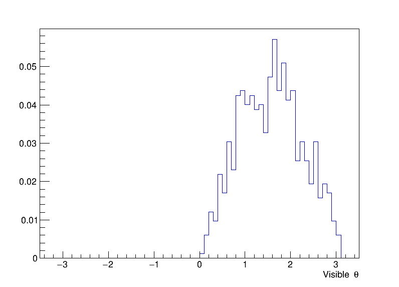 visible_theta