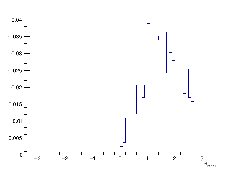 Z_recoil_theta