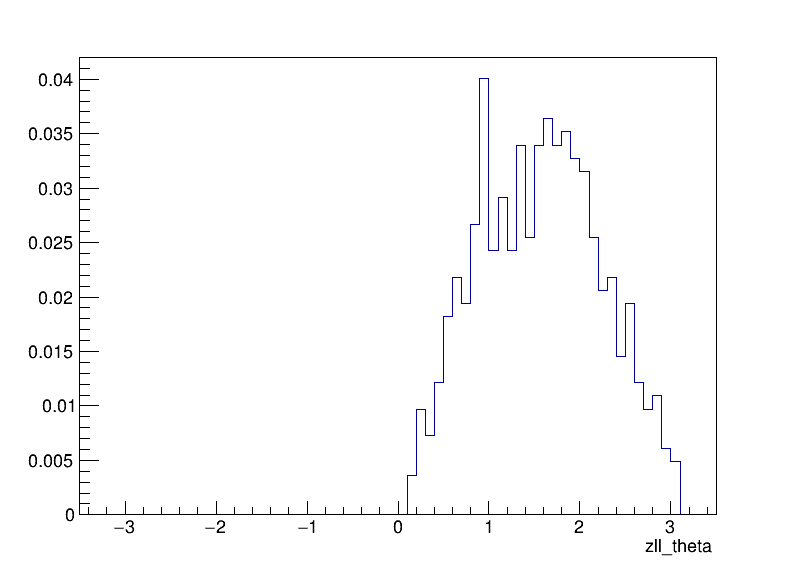 Z_theta