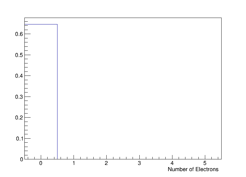 electrons_no