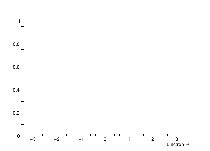 electrons_theta