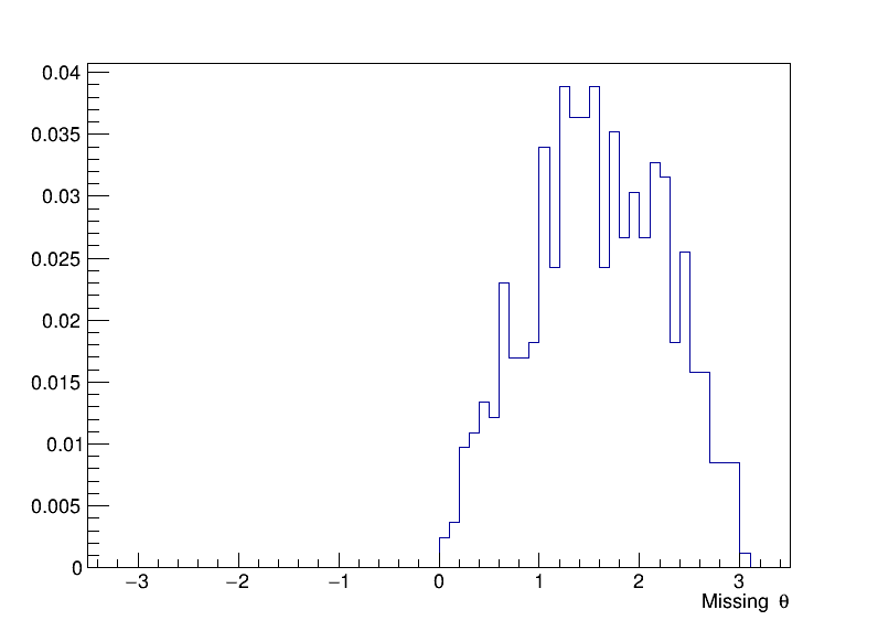 missing_theta