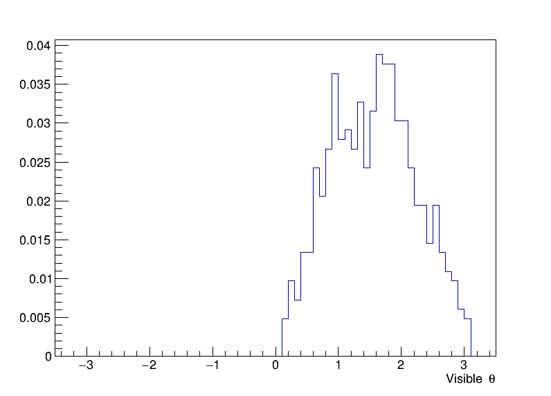 visible_theta