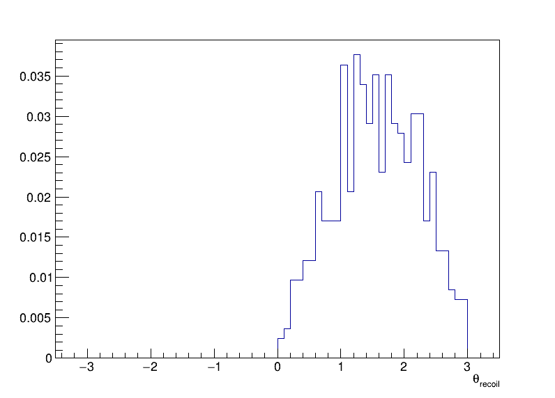 Z_recoil_theta