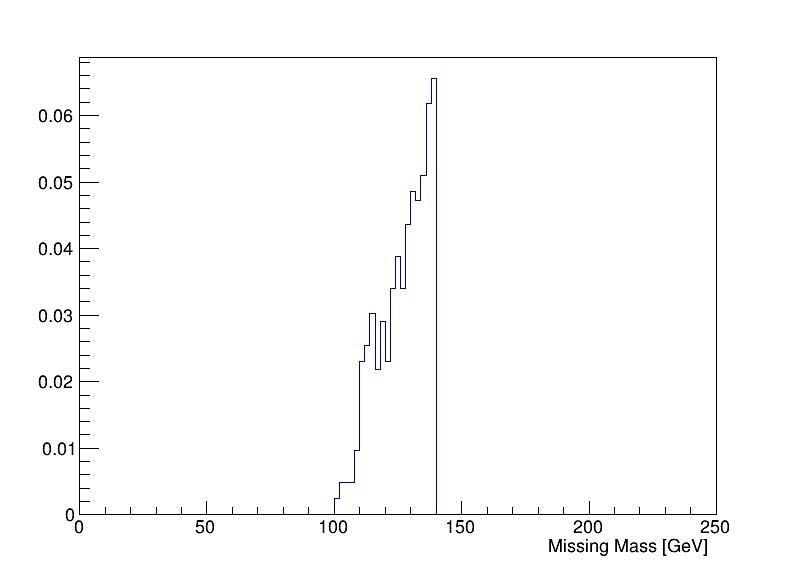 missing_mass