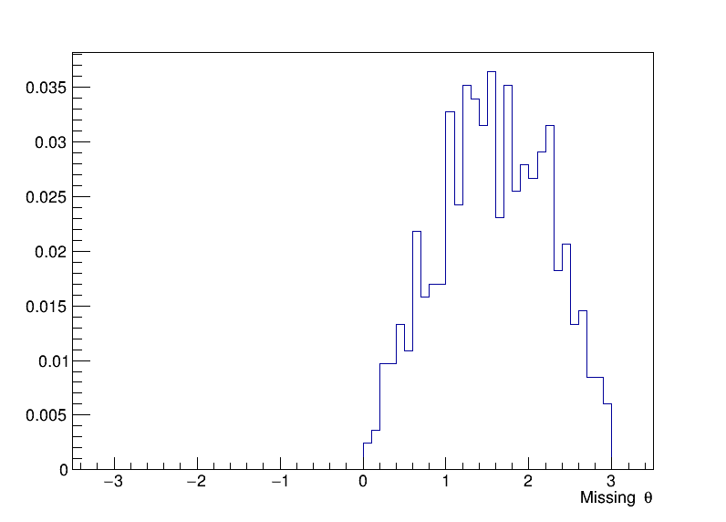 missing_theta