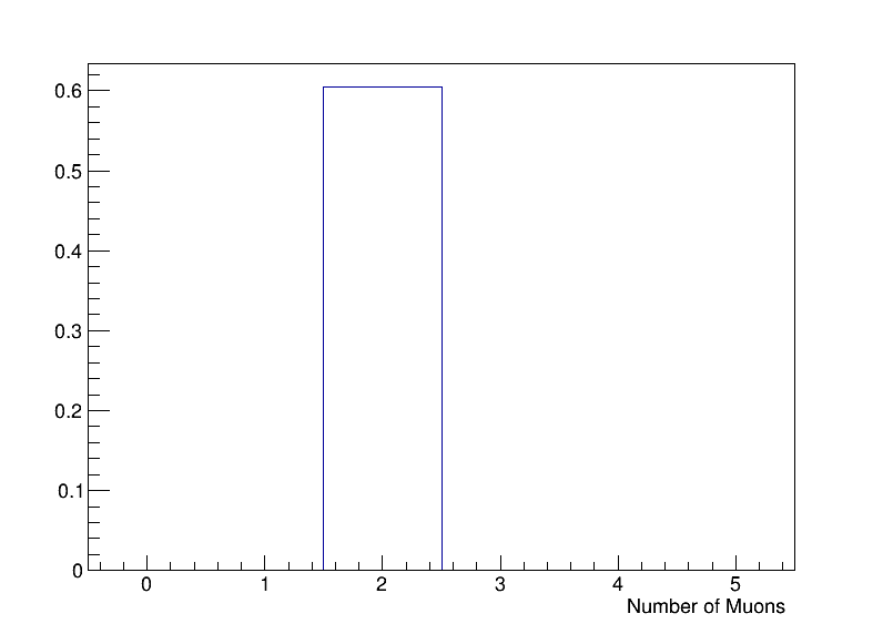 muons_no
