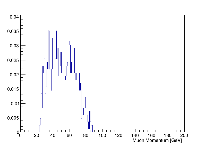 muons_p