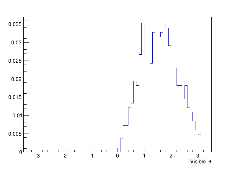 visible_theta