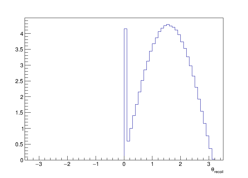 Z_recoil_theta