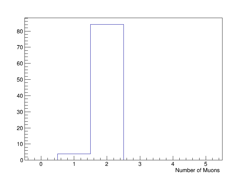 muons_no