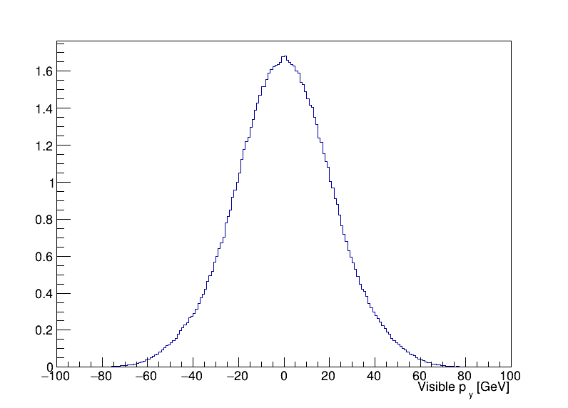 visible_py