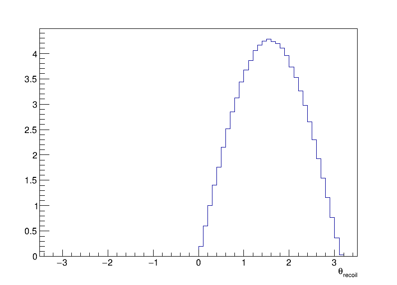 Z_recoil_theta