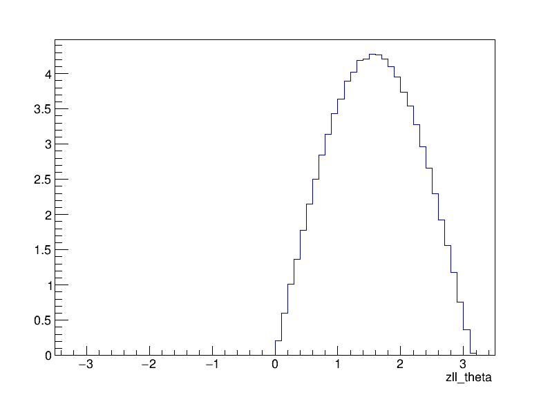 Z_theta