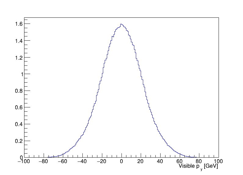 visible_py