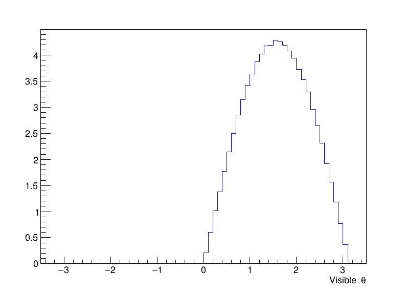 visible_theta