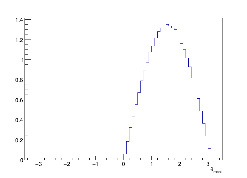 Z_recoil_theta