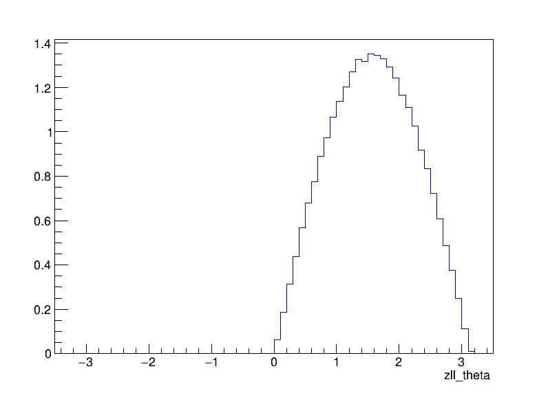 Z_theta