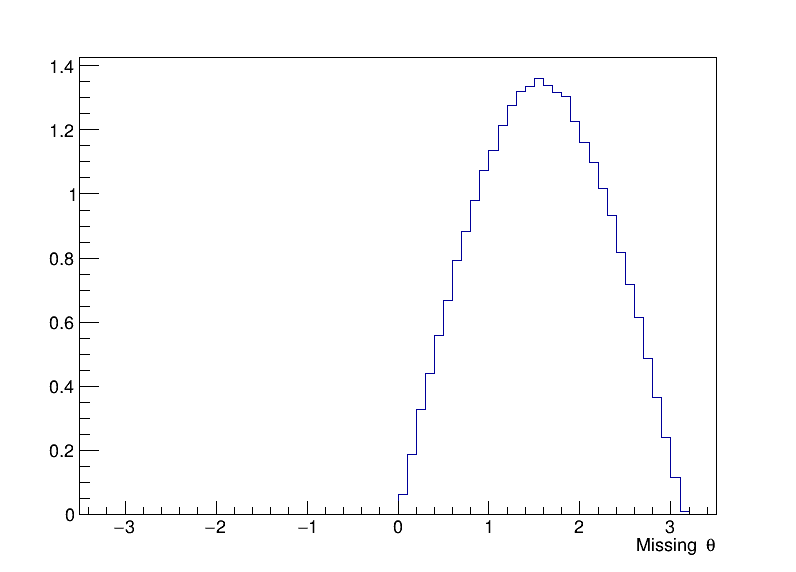 missing_theta