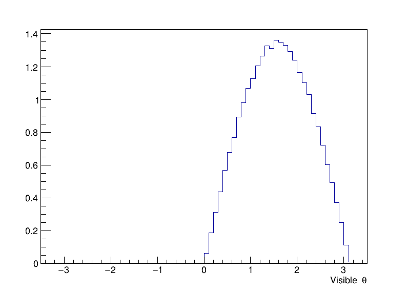 visible_theta