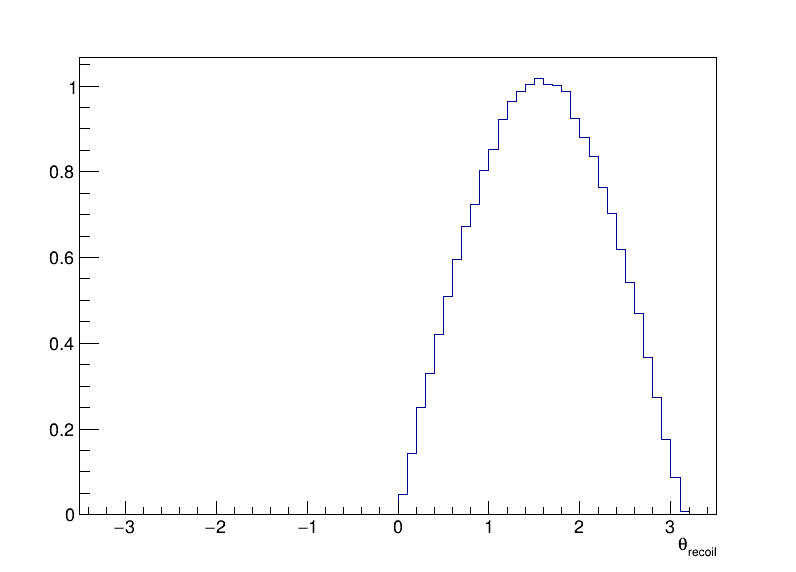 Z_recoil_theta