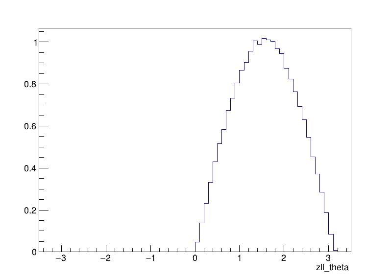 Z_theta