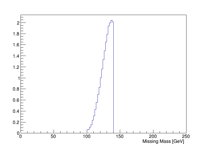 missing_mass