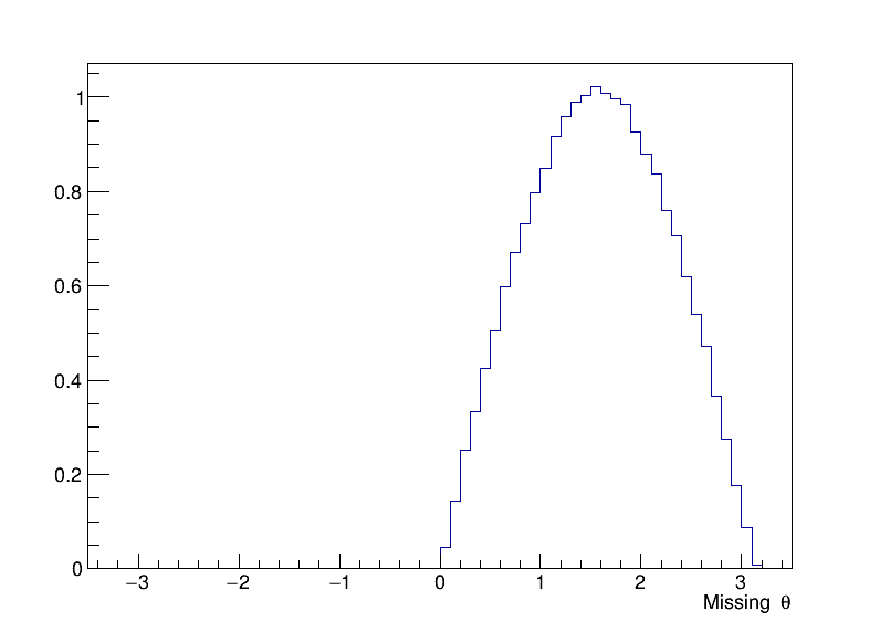 missing_theta