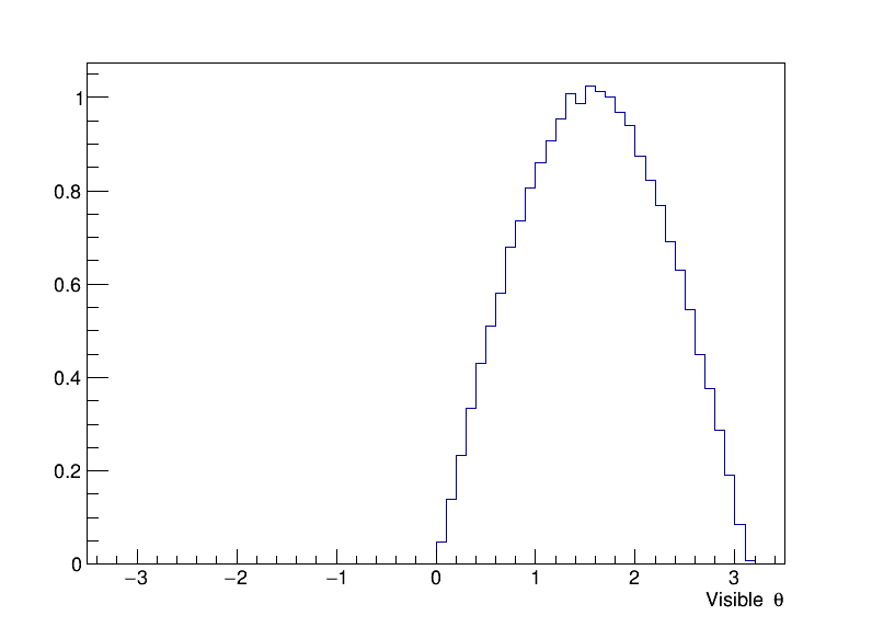 visible_theta